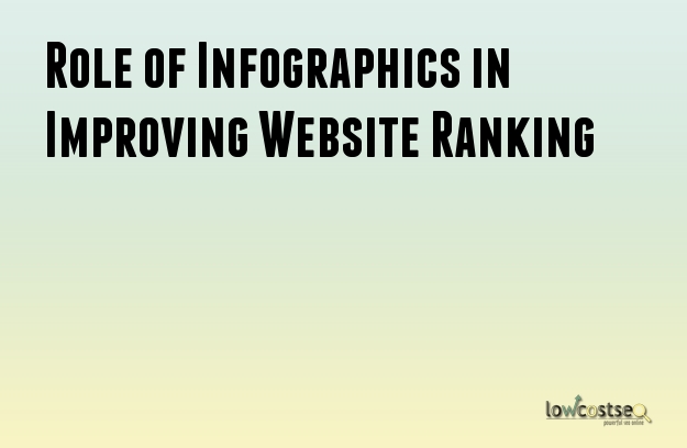 Role of Infographics in Improving Website Ranking