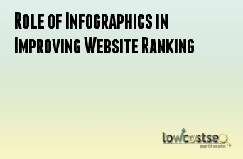 Role of Infographics in Improving Website Ranking